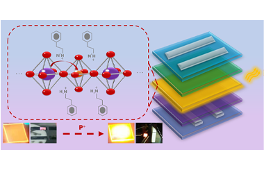 Morphology Engineering toward Highly Emissive Mn2+ Doped PEA2PbBr4 Perovskite with Their LED Application via Phosphonium Passivation 2022-0088